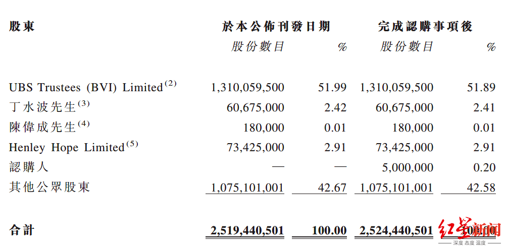 品牌|最“长情”代言：代言19年，谢霆锋再斥千万入股特步