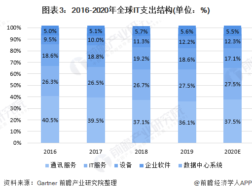 基础设施投资纳入GDP_GDP十强城市最新阵容 谁实现了赶超 谁在失速