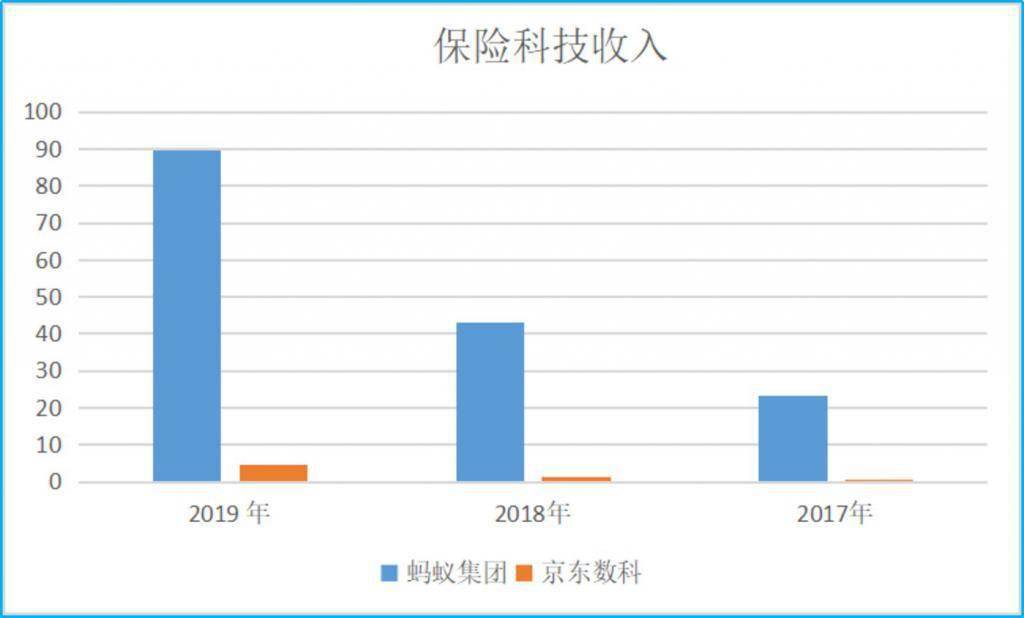 蚂蚁金服对比英国GDP_蚂蚁金服IPO市值将超越整个英国GDP,筹资规模扩大至近370亿美元(3)