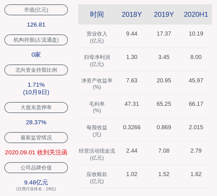 科技|姚记科技：18万股限售股10月16日解禁，占公司总股本比例为0.0448%