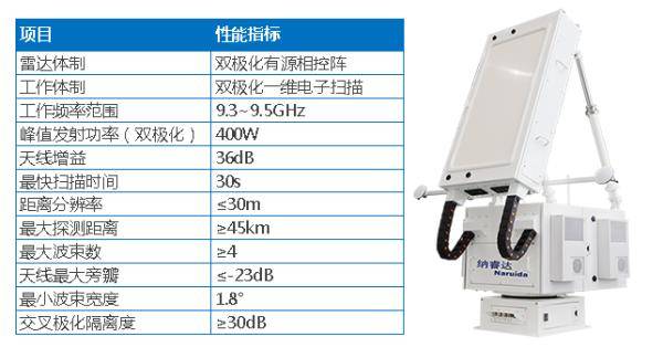 雷达|三维雷达图应用时代来临，准备好了吗？