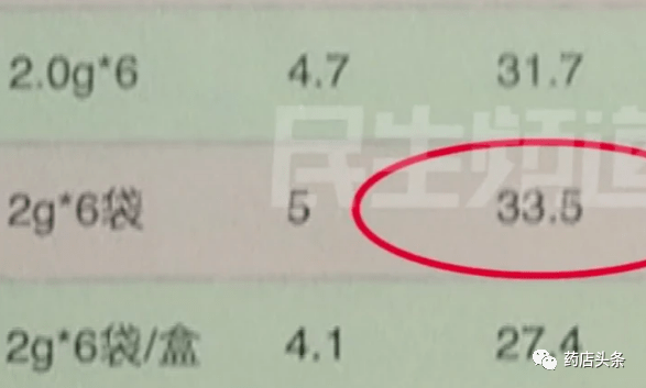 感冒药比社区医院便宜近一倍!网友:药店又要背锅了!