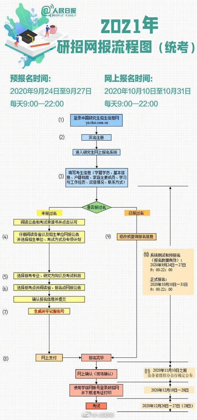 四川省人口2021年_四川省人口年龄结构