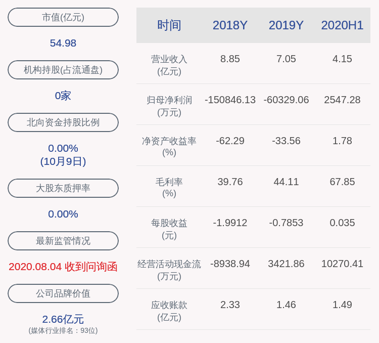 上市公司股东|扭亏为盈！中文在线：预计2020年前三季度净利润3947万元~4447万元