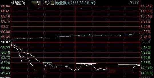评级|分析师懵了！刚发“买入”评级，通信大白马就闪崩，逾500只基金抱团遭殃，而主力早已借ETF悄然离场
