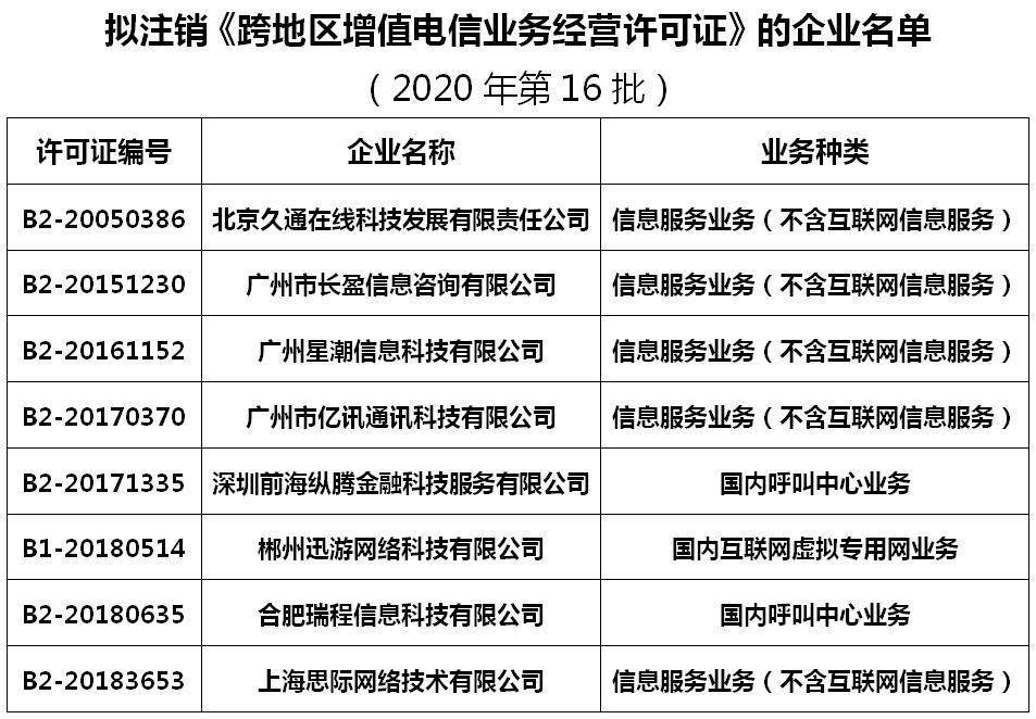 许可|工信部拟注销8家企业跨地区增值电信业务经营许可