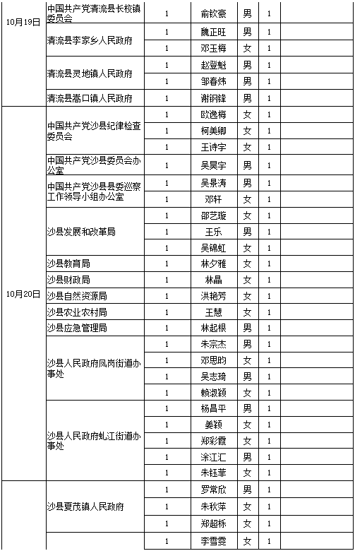 三明人口2020人口普查_三明司法戒毒所2020(2)