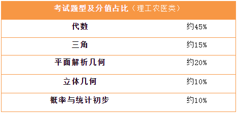 我们的数学里有多少gdp_达康书记 别低头,中考数学GDP我们来守护