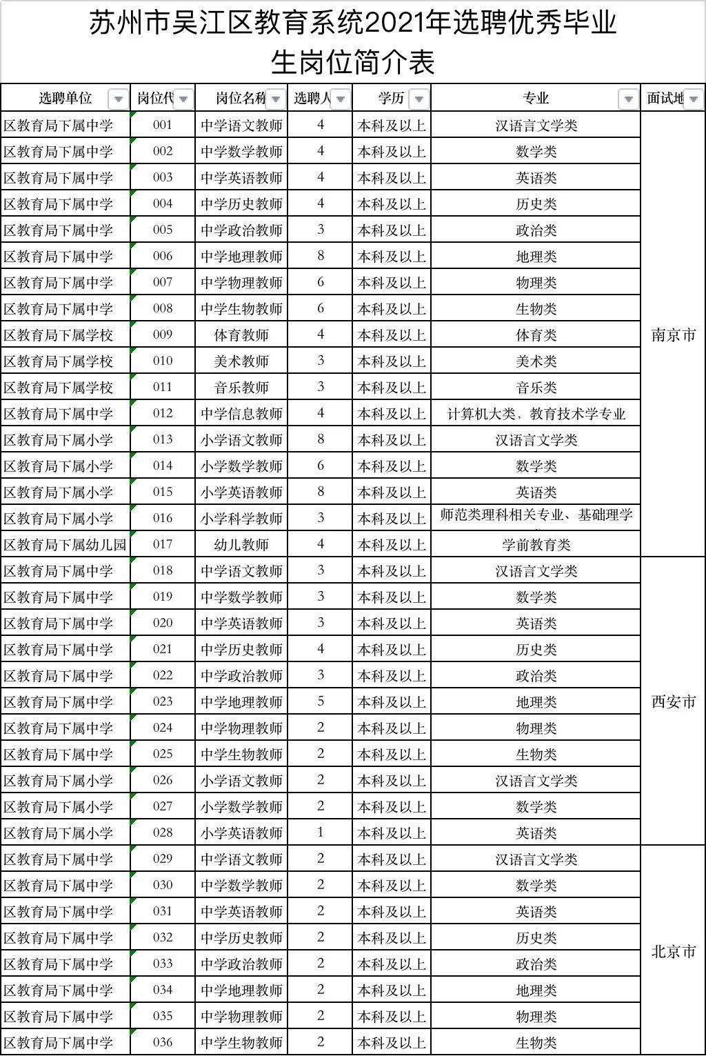 吴江19年常住人口_2021年吴江地铁规划图(3)