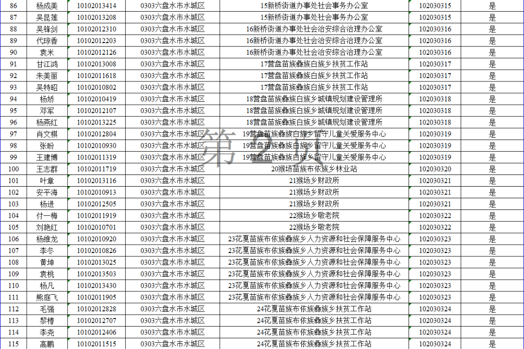 2020六盘水中心城区人口_六盘水城区图片(2)