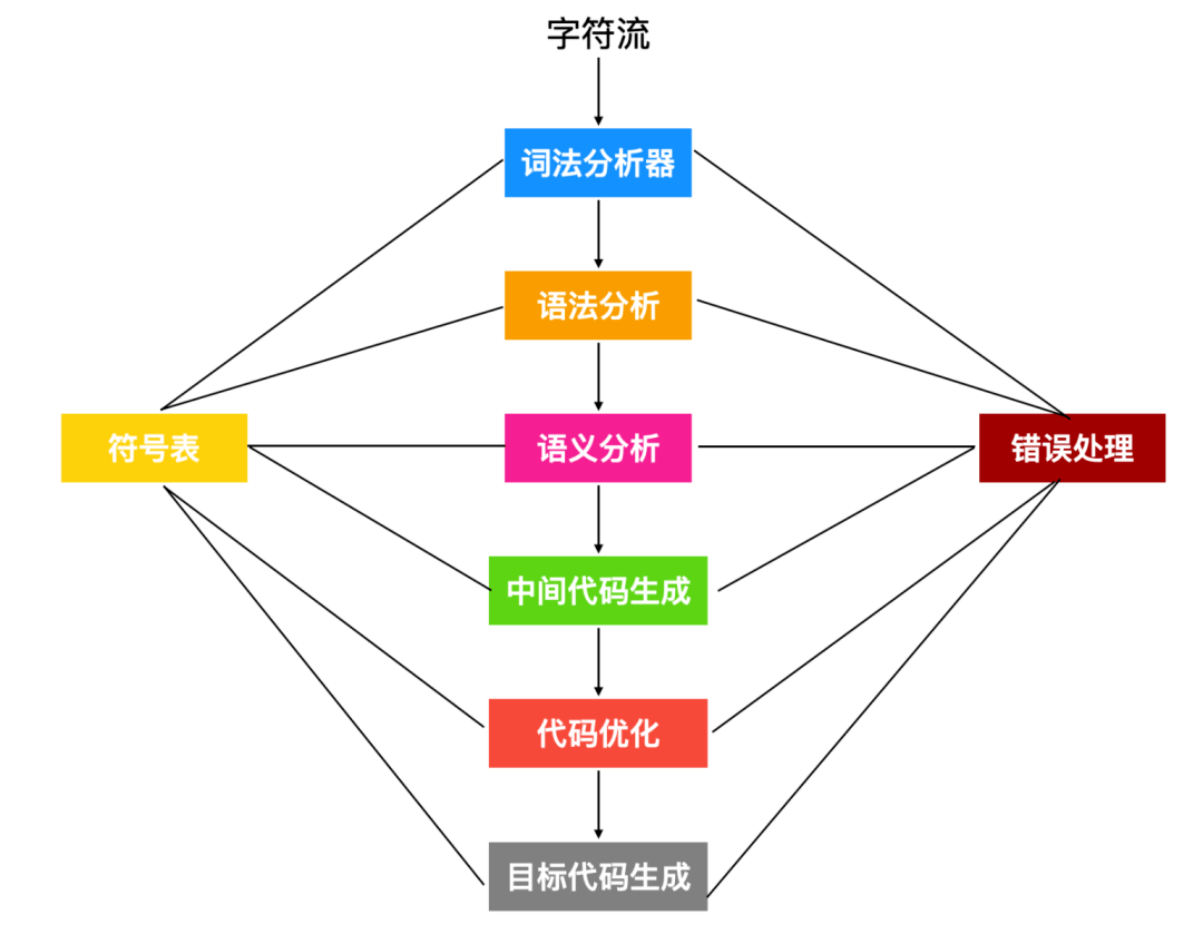 什么是原理分析法_swot分析法是指什么