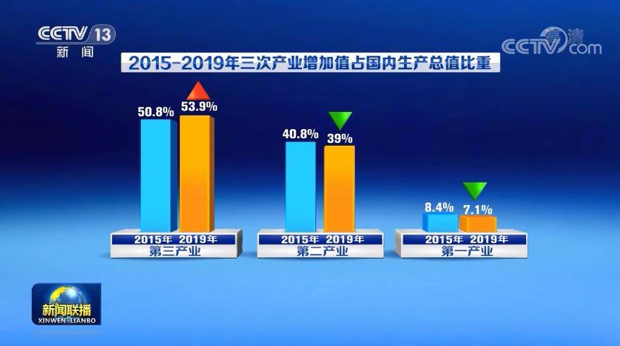 目前国内GDP是用哪种方法_如果用这种GDP排名方法,中国已下降为世界第三(3)