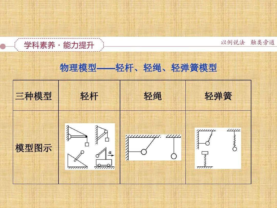 物理模型高中物理必考10大物理模型精讲版