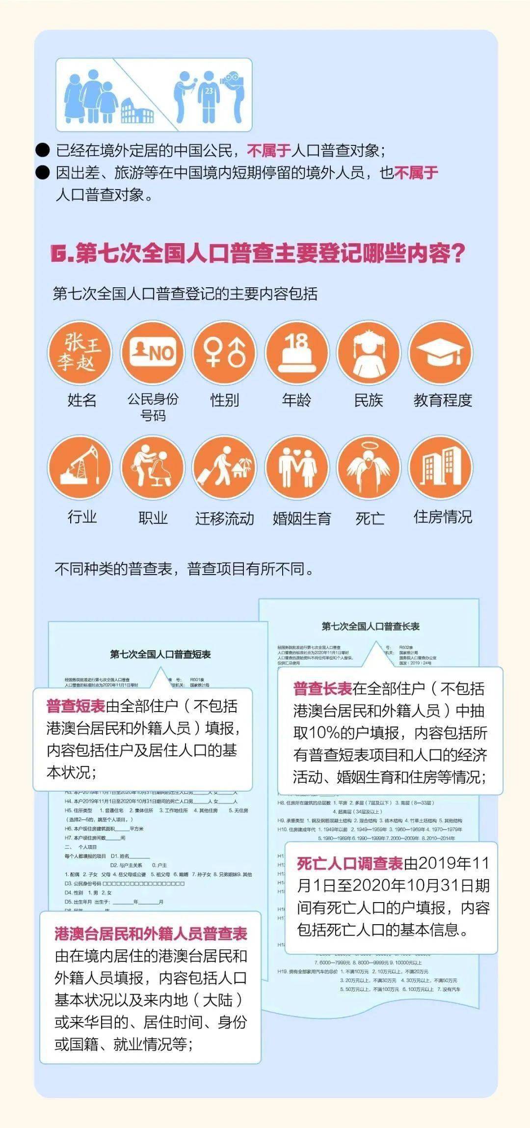 人口普查证_人口普查普查员证