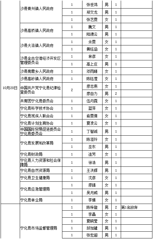 三明人口2020人口普查_三明司法戒毒所2020