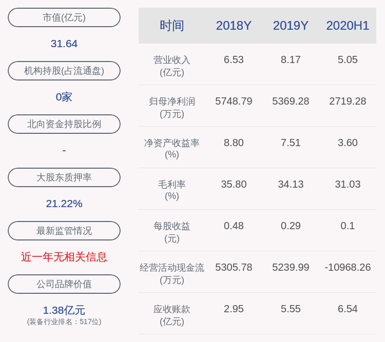 特定股东|高澜股份：特定股东高荣荣减持约239万股，减持股份数量已过半