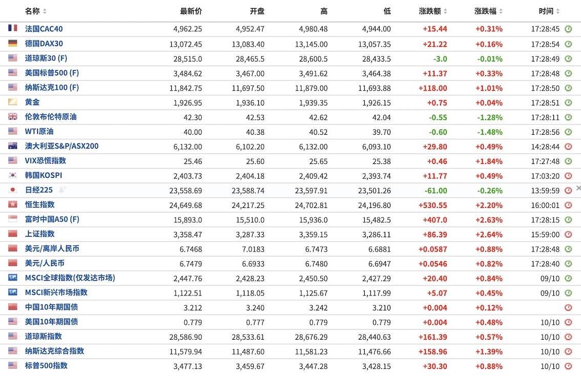 北上|北上资金节后涌入250亿元，全球风险情绪重燃能否持续？