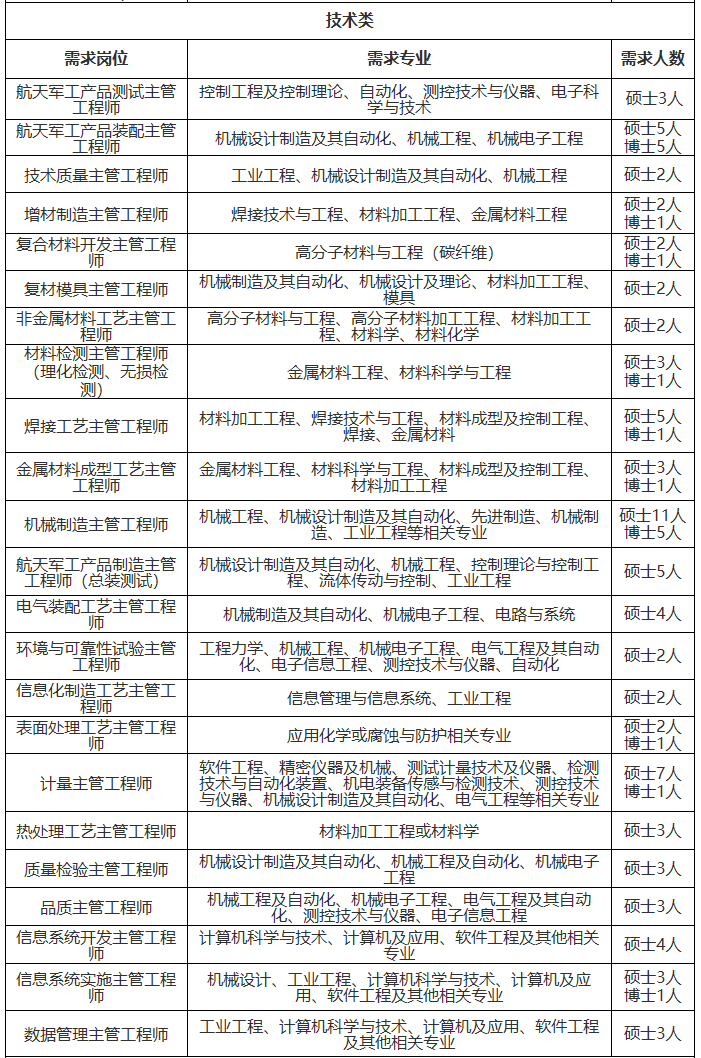 校园招聘总结_3月18日校园招聘信息汇总