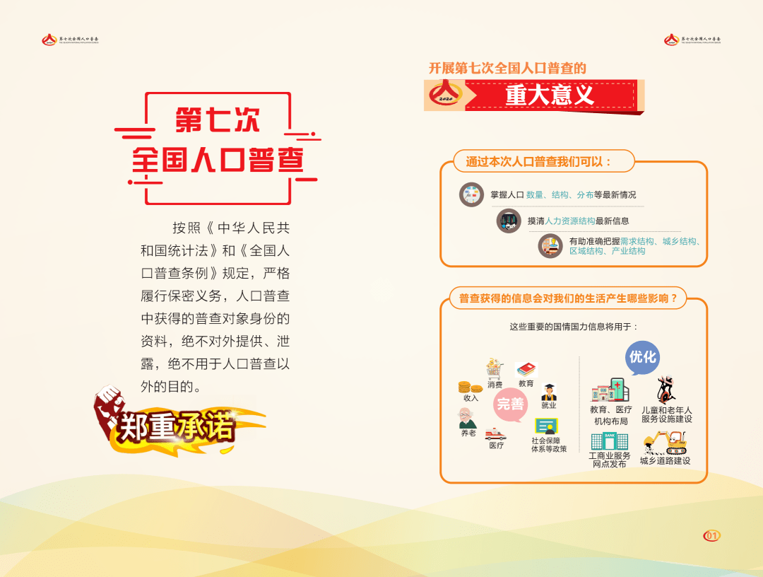 人口普查无效_人口普查