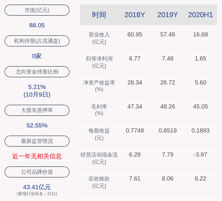 质押|华帝股份：股东奋进投资质押1080万股