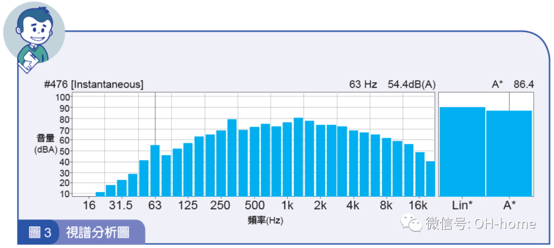 (三)绘制噪声分布图声音的传播会因为现场设备的摆设,厂区的大小,牆面