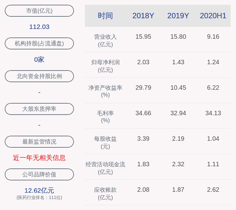 上市公司股东|预增！仙乐健康：预计2020年前三季度净利润1.81亿元~1.88亿元，同比增长51.96%~57.14%