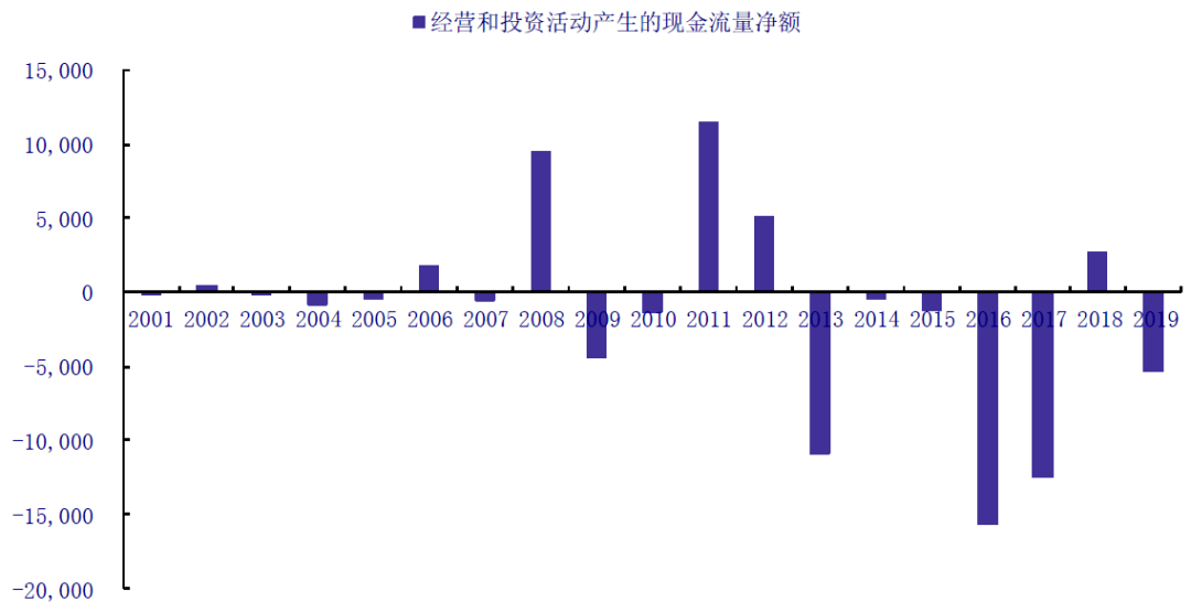 2020年GDP对上证指数的影响_2020年上证指数曲线图