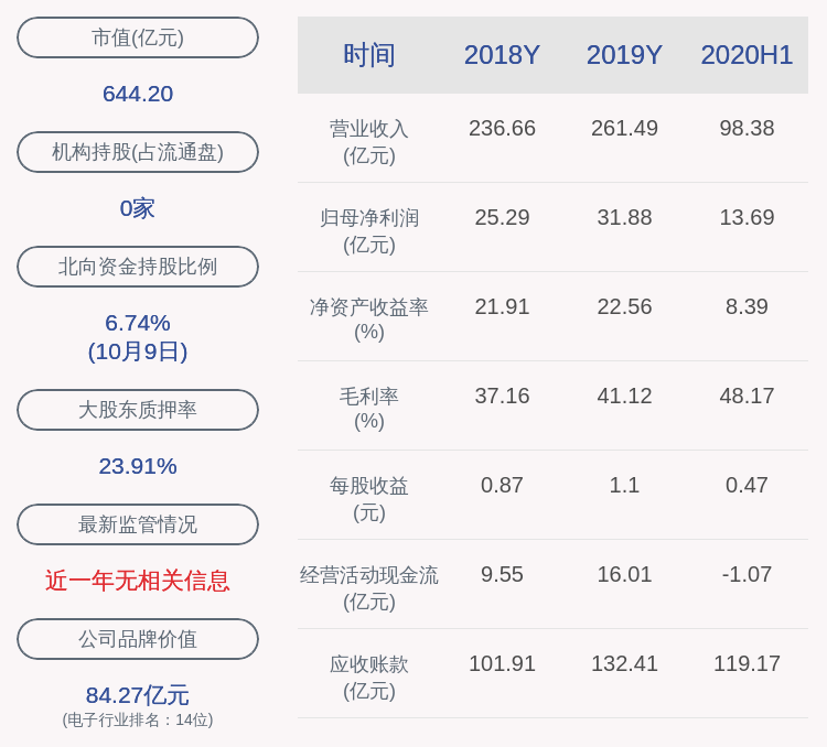 先生|大华股份：聘任吴坚为董事会秘书