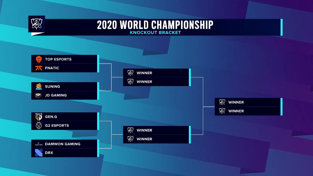 
2020全球总决赛淘汰赛抽签分组效果|yobo体育官网下载(图1)