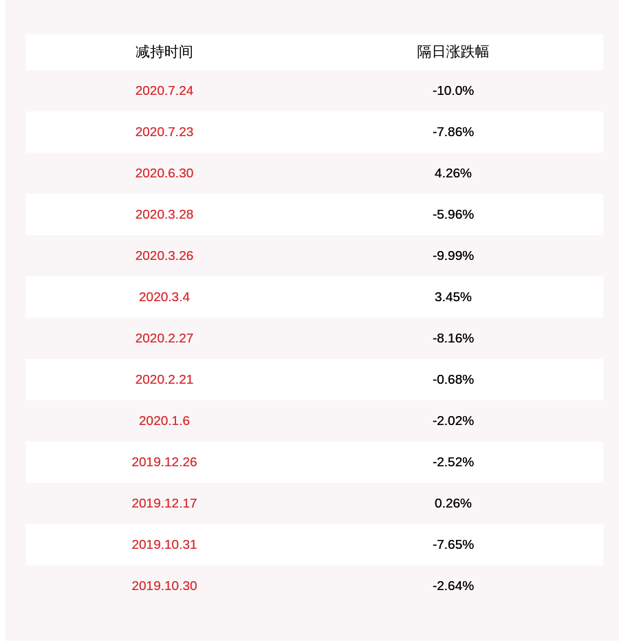 装备|注意！蓝英装备：控股股东沈阳蓝英及其一致行动人拟减持不超过1620万股