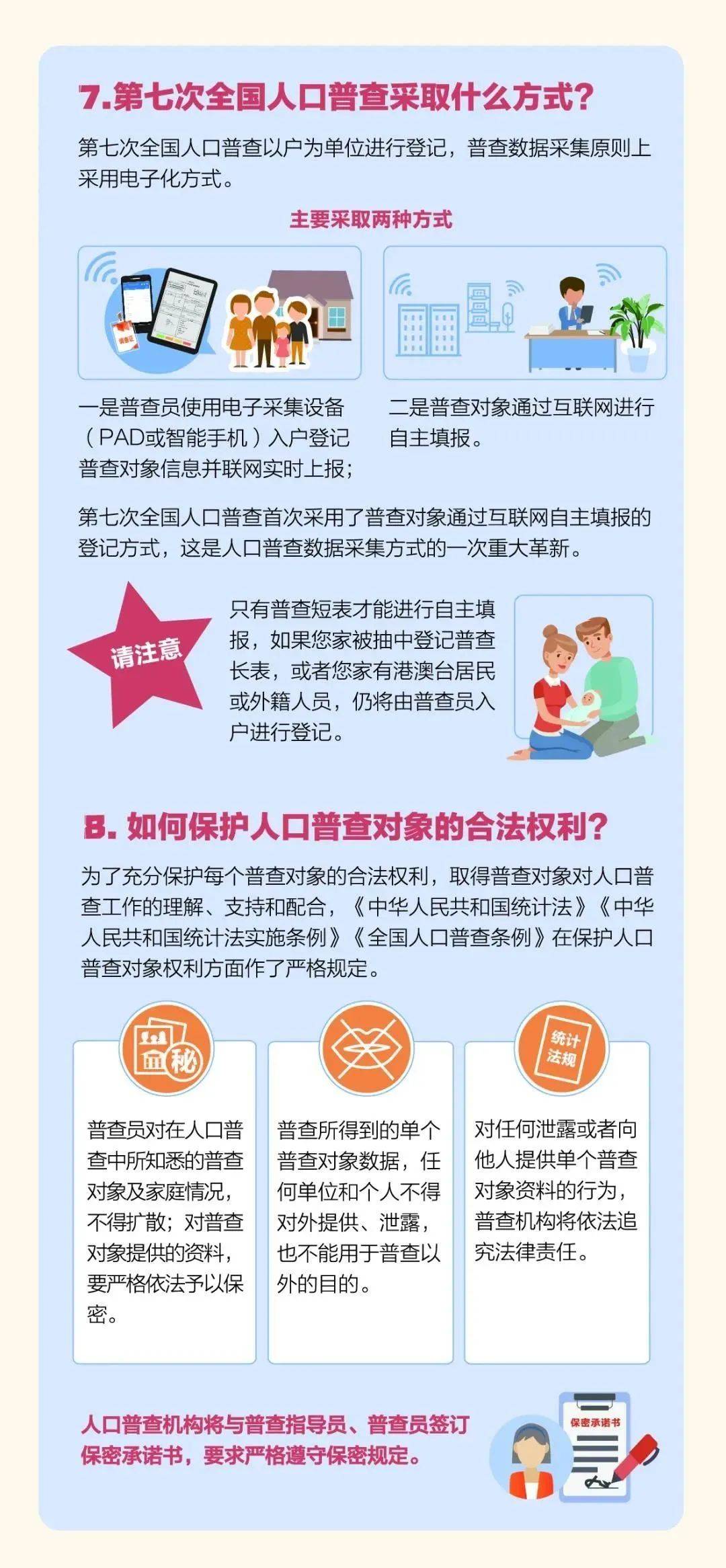 人口普查入户证件_人口普查入户图片(2)