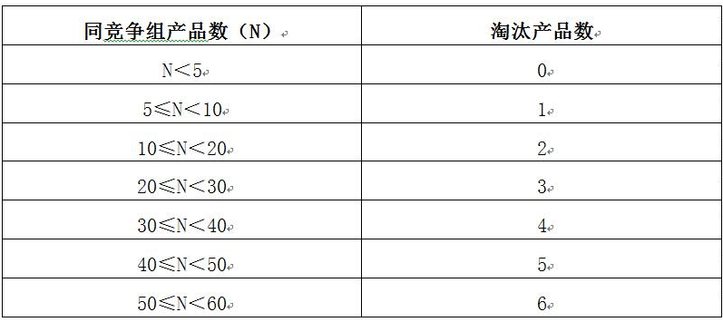 新房价格应全部计入gdp_以下哪些价值应计入当年GDP(2)