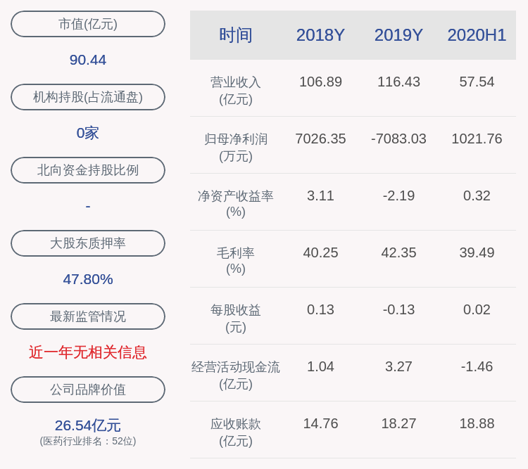 对公司|太极集团：上交所对公司及时任董事会秘书蒋茜予以监管关注