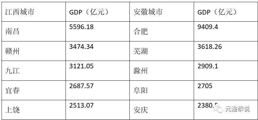 gdp前五省份猫腻_30省份前三季度经济成绩单 五省份GDP增速破8(2)