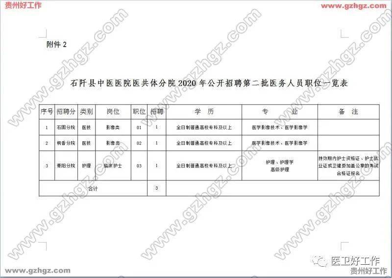 铜仁市1987年的户籍人口_铜仁市地图(3)