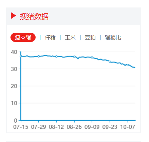 生猪|三大养猪巨头赚得盆满钵满，四季度可否持续？有变数