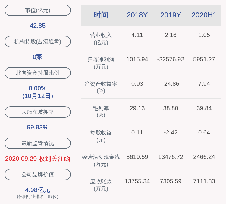 资金|深交所向盛讯达发出关注函