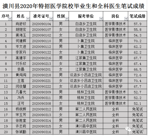 2020潢川县人口普查_人口普查