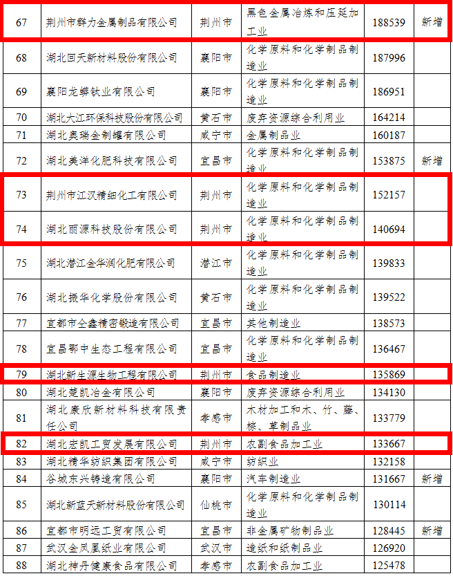 2020各省民营企业GDP_2020年各省gdp