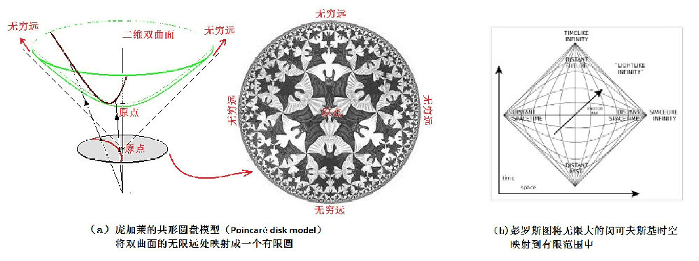 诺奖解读 | 起点亦是终点——彭罗斯的"循环宇宙"