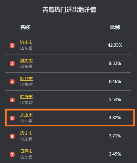 太原流出人口最多_太原植物园