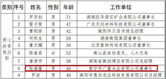 常宁市多少人口_正在公示 常宁市这些人将获表彰