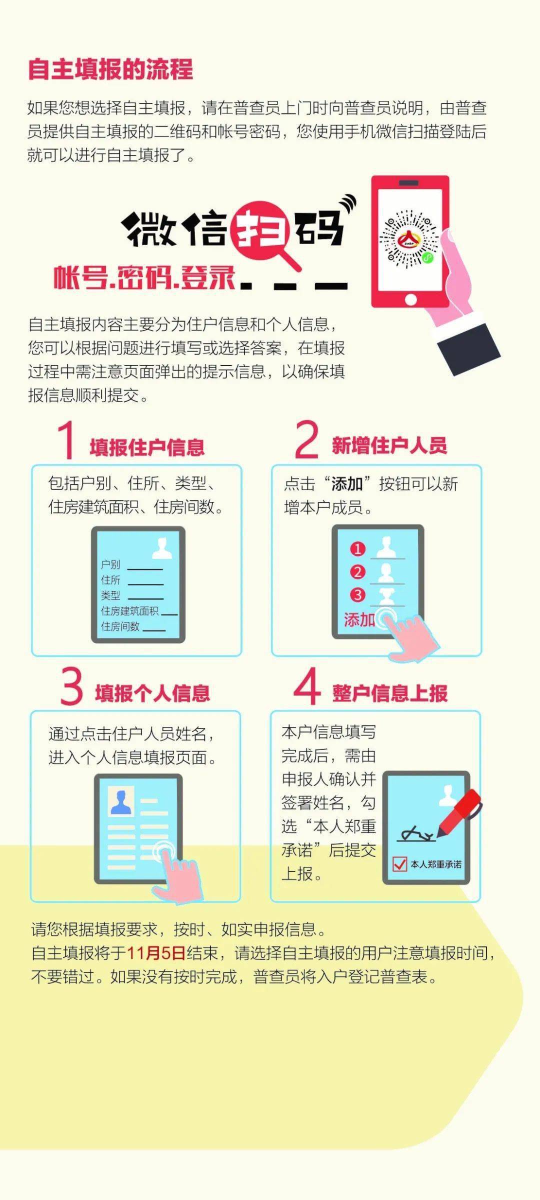 全国第七次人口普查自主填报_第七次全国人口普查