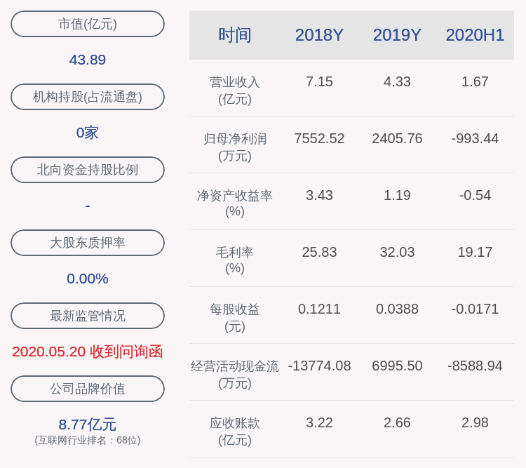 净利润|安妮股份：预计2020年前三季度净利润-8000万元~-9500万元