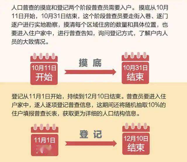 认真入户人口普查_人口普查入户照片