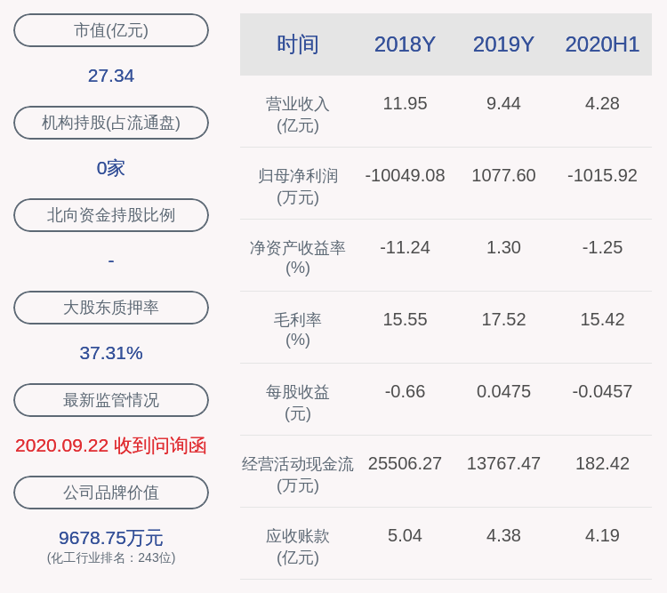 业绩|预增！科隆股份：预计2020年前三季度净利润1500万元~1800万元，同比增长47.22%~76.66%