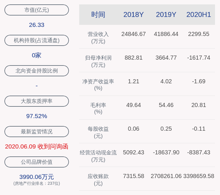 刘元春|荣丰控股：预计2020年前三季度亏损1800万元～2200万元