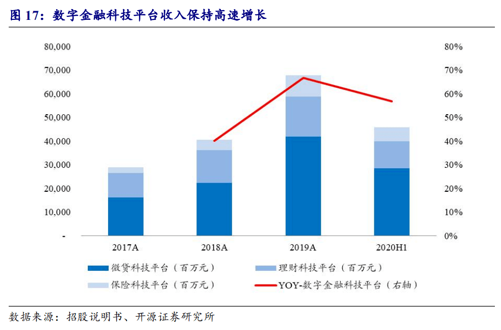 小广寒1904人均消费_中国人均水果消费支出(3)