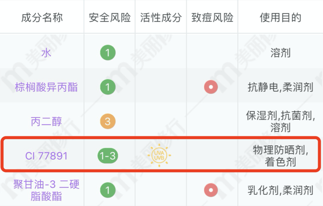 眉毛|跟着抖音学化妆的女生，到底有多惨？