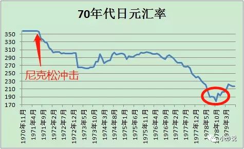 日本真相：汇率、出口与广场协议